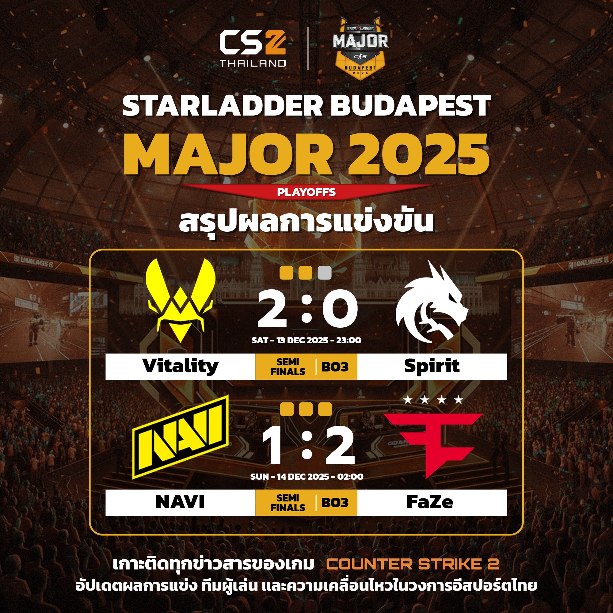 CS2 - 🔥⚔️ผลการแข่งขันศึก StarLadder Budapest Major 2025 Stage 3 ...