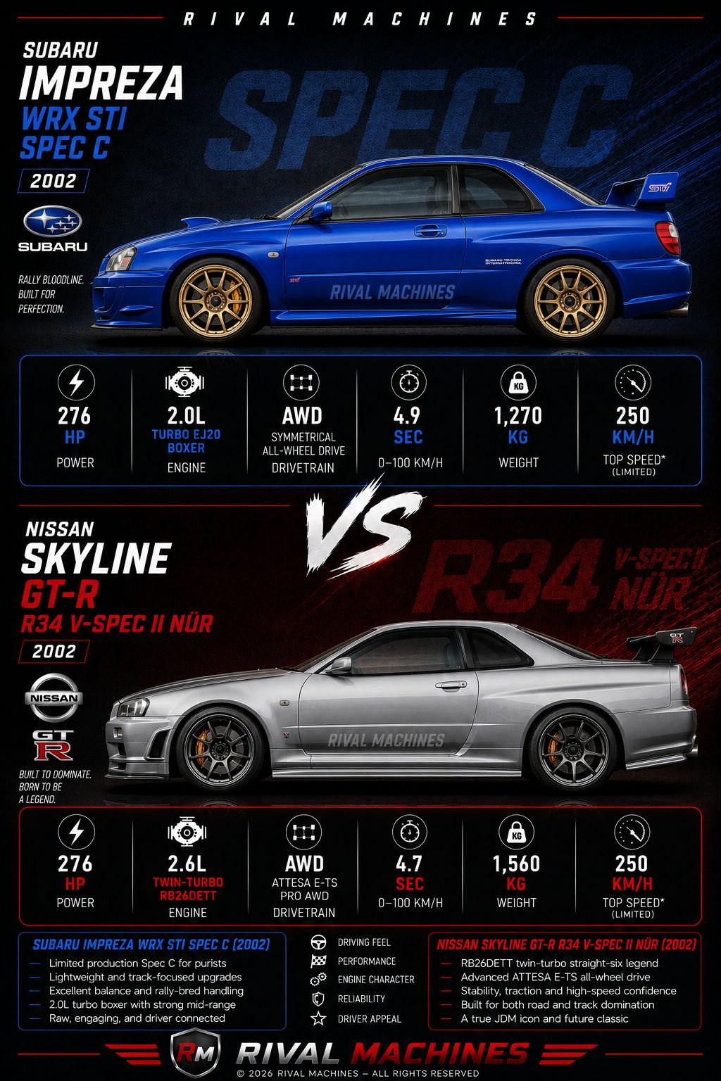 🏁 **JDM legends! Which one are you driving home?** 👀 ❤️ Nissan