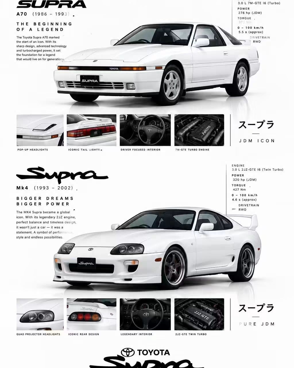 🚗💨 It's time to pick your favorite generation of the Toyota