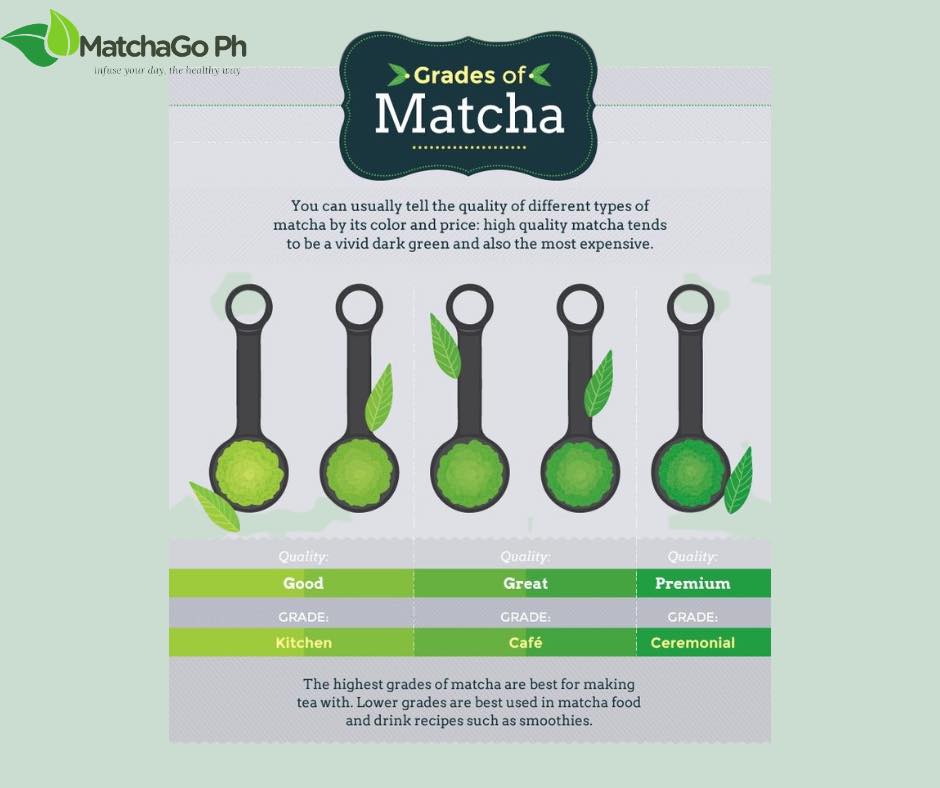 MatchaGo - Let's talk Matcha Grades! 🍵 Did you know that Matcha comes ...
