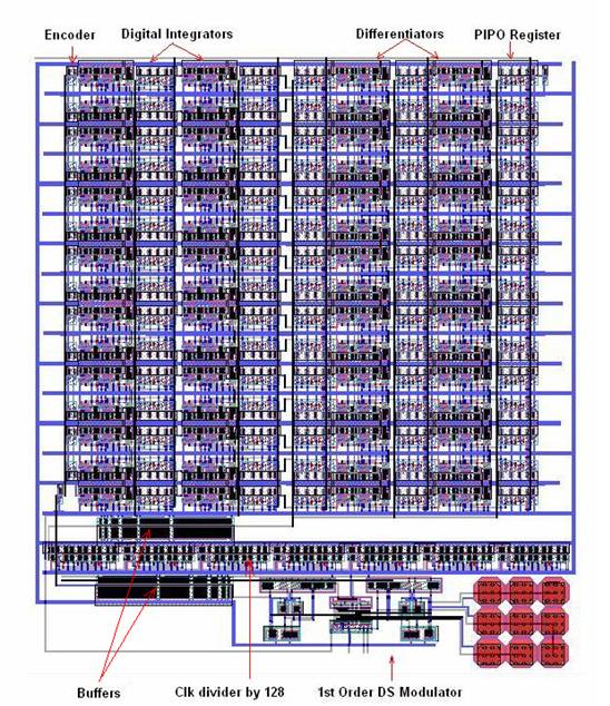 IC Design LIBRE
