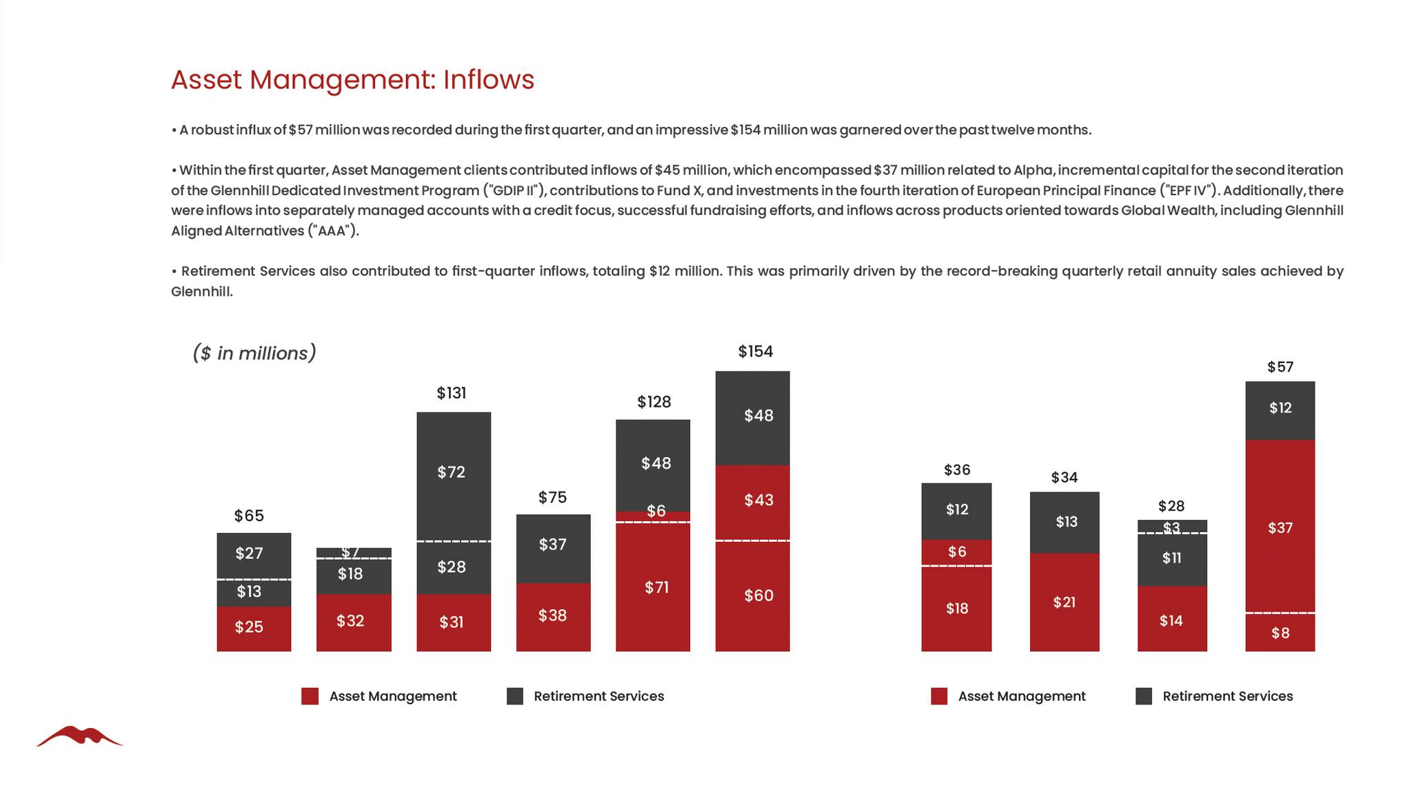 Glenn - 💼 **Asset Management: Inflows Report** 💼 Glenn Hill Ltd is ...