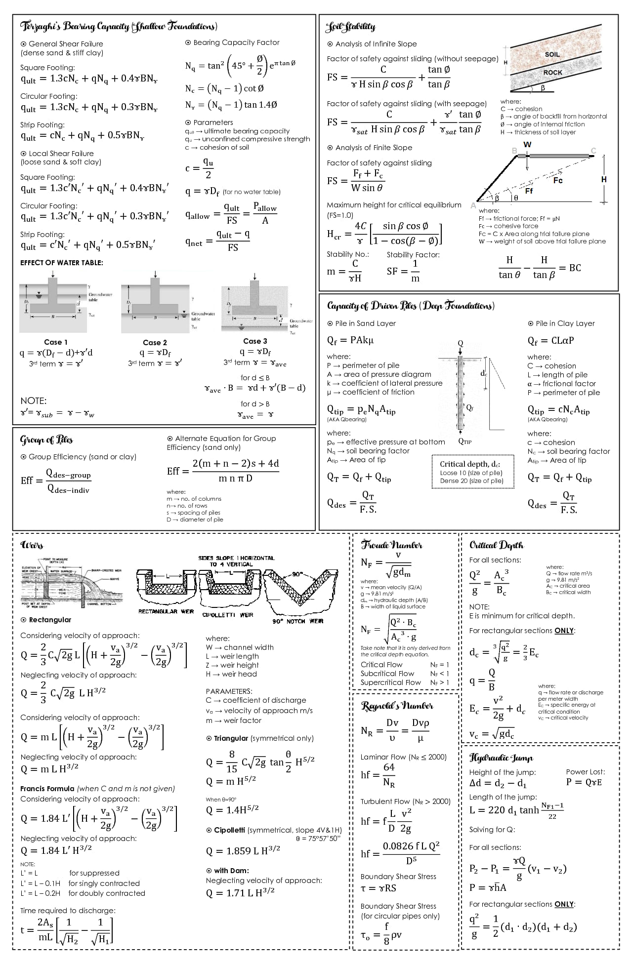 Most Important Formulas... - Engineering Clarified