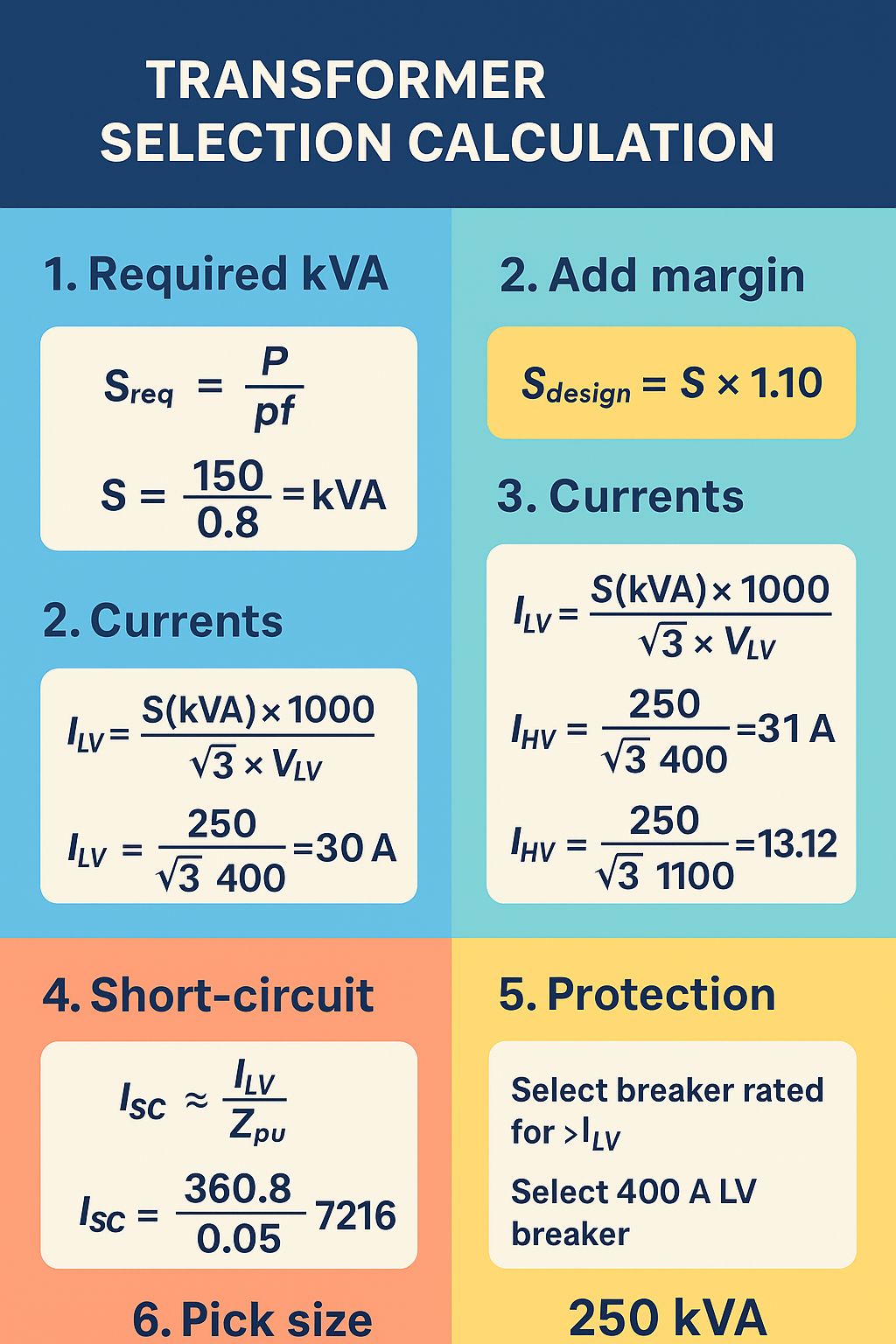 Transformer Nameplate & Performance Understanding A transformer