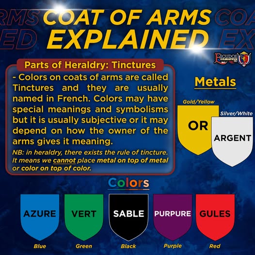 Escudos - Coats of Arms Explained Parts of Heraldry: Tinctures - Colors ...