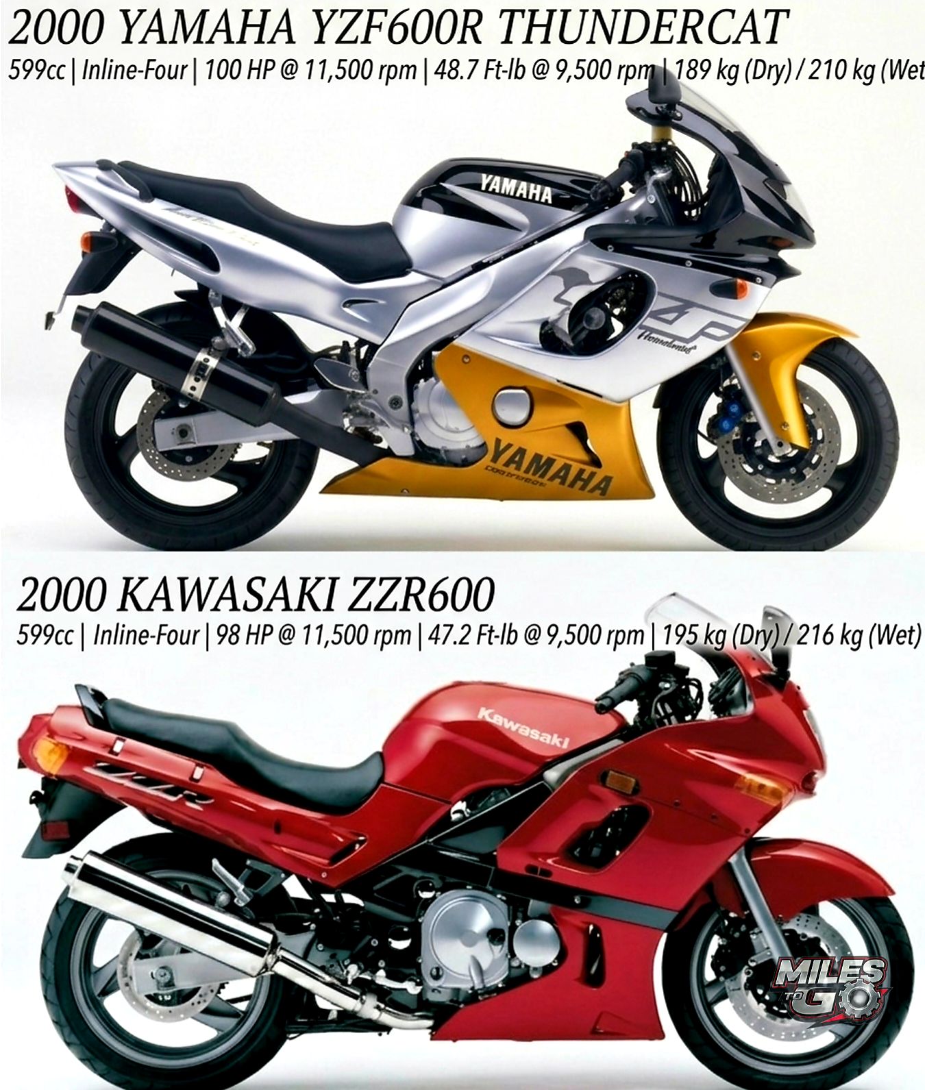 The 1984 Yamaha YZR700 (OW69) was Yamaha's 500 cc two-stroke four