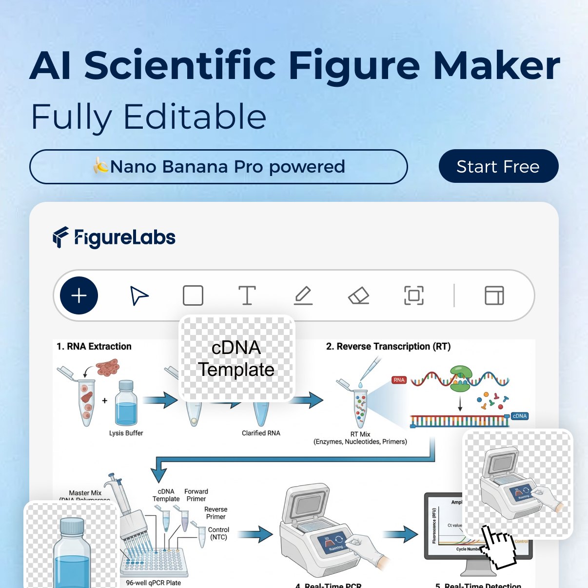 FigureLabs - Revolutionize your scientific illustrations!... | Facebook