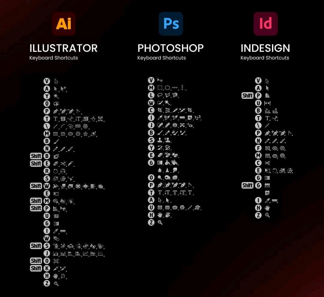 Visualynk - Quick tutorial shortcut keys for both Adobe Photoshop ...