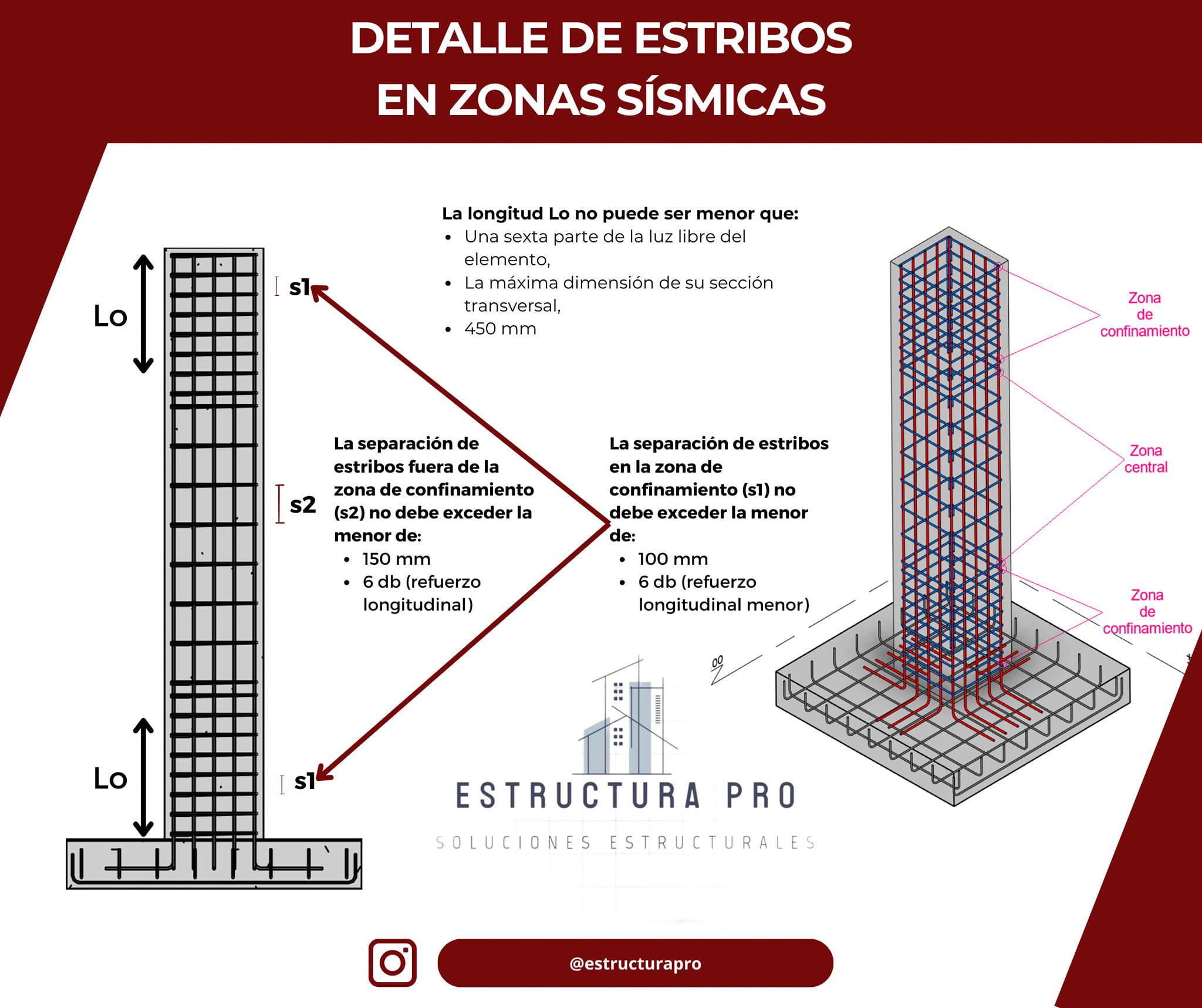 Estructura Pro