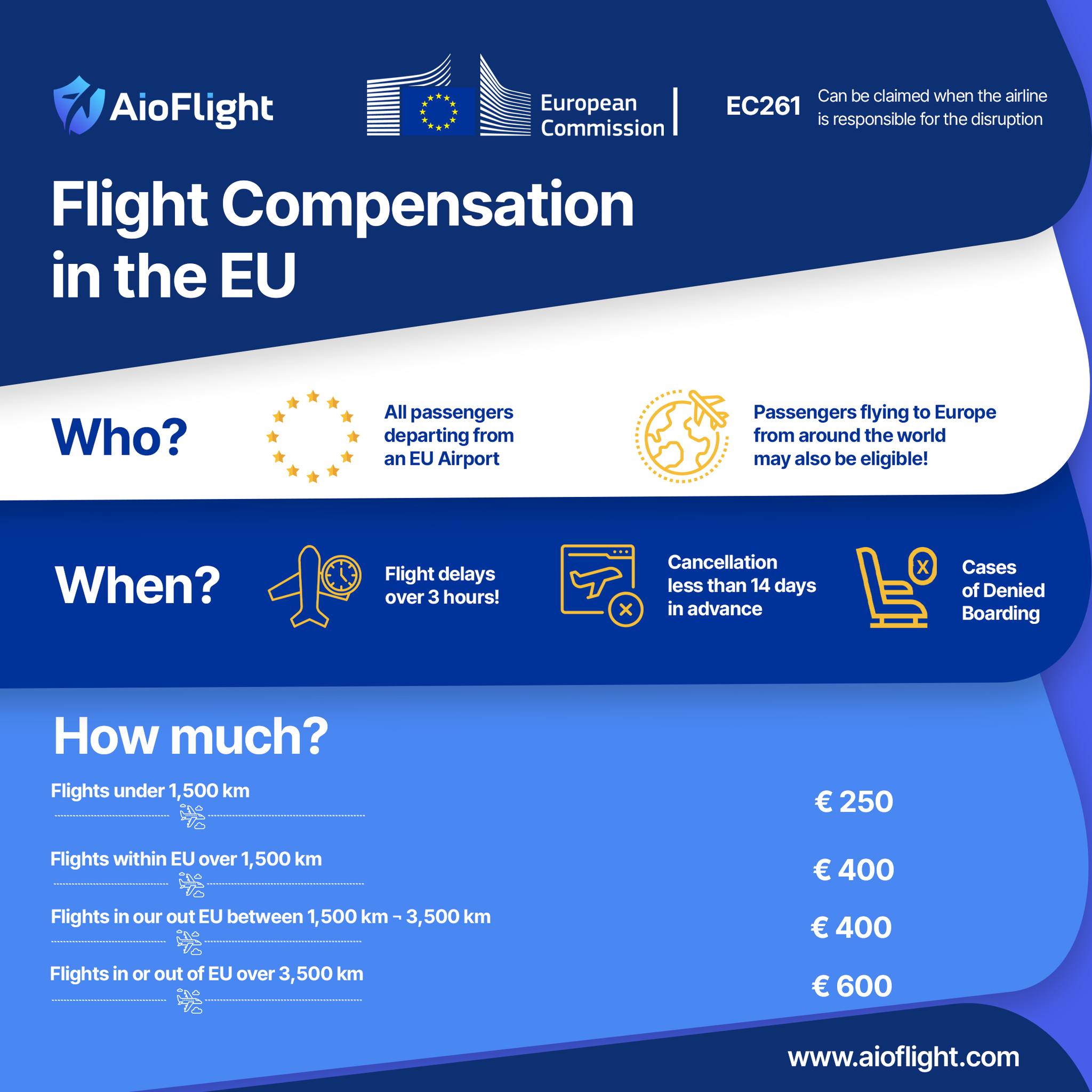 AioFlight - 🌍 ️ Flight Compensation in the EU with www.aioflight.com ️🌍 ...
