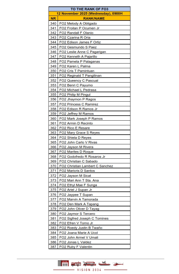 BFP R3 Human... - BFP R3 Human Resource Management Section