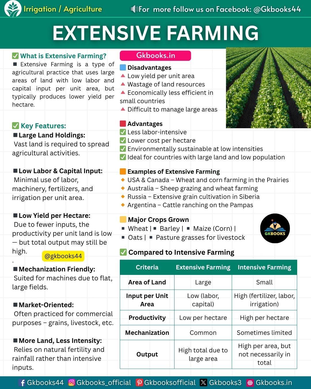 Seed-IQ - Extensive Farming Explained: Key Features, Global Examples ...