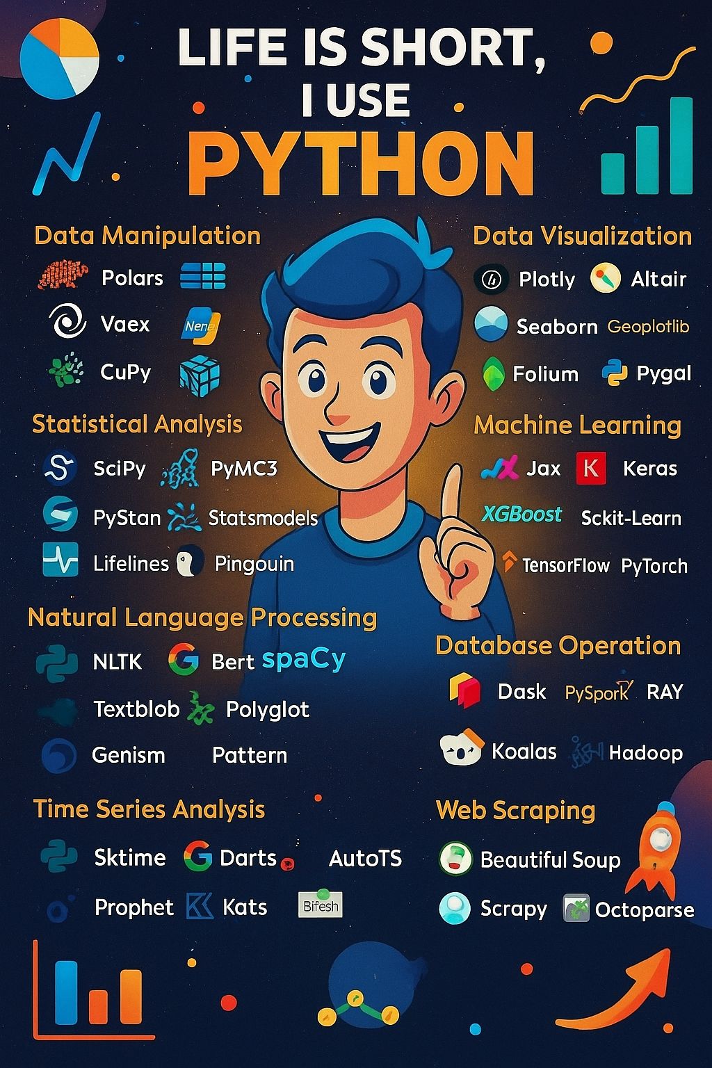 Data Science & Analytics Community Bangladesh | Facebook