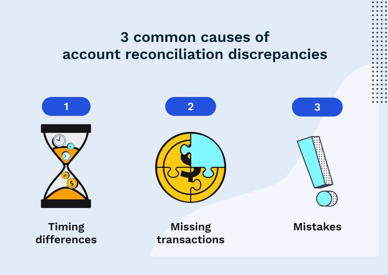 CM - 🌀 Three common causes for account reconciliation discrepancies: 1 ...