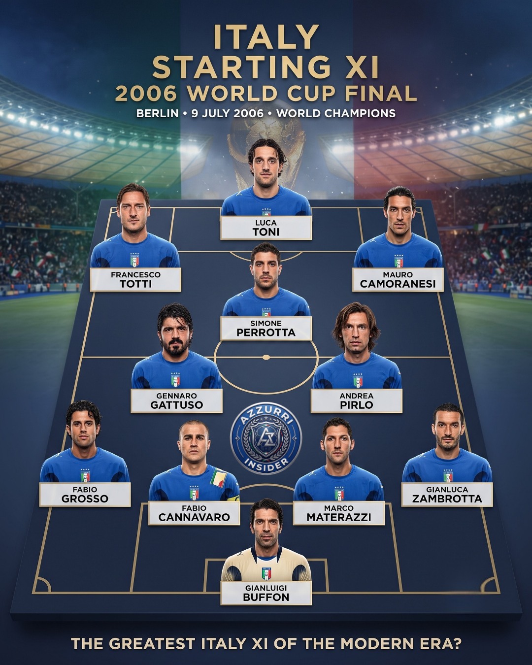Italy's 2006 World Cup-Winning Squad Step into football history