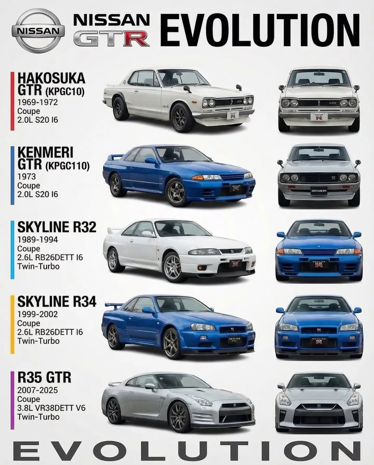 Nissan Skyline 2000 GT-R, a legendary Japanese sports car