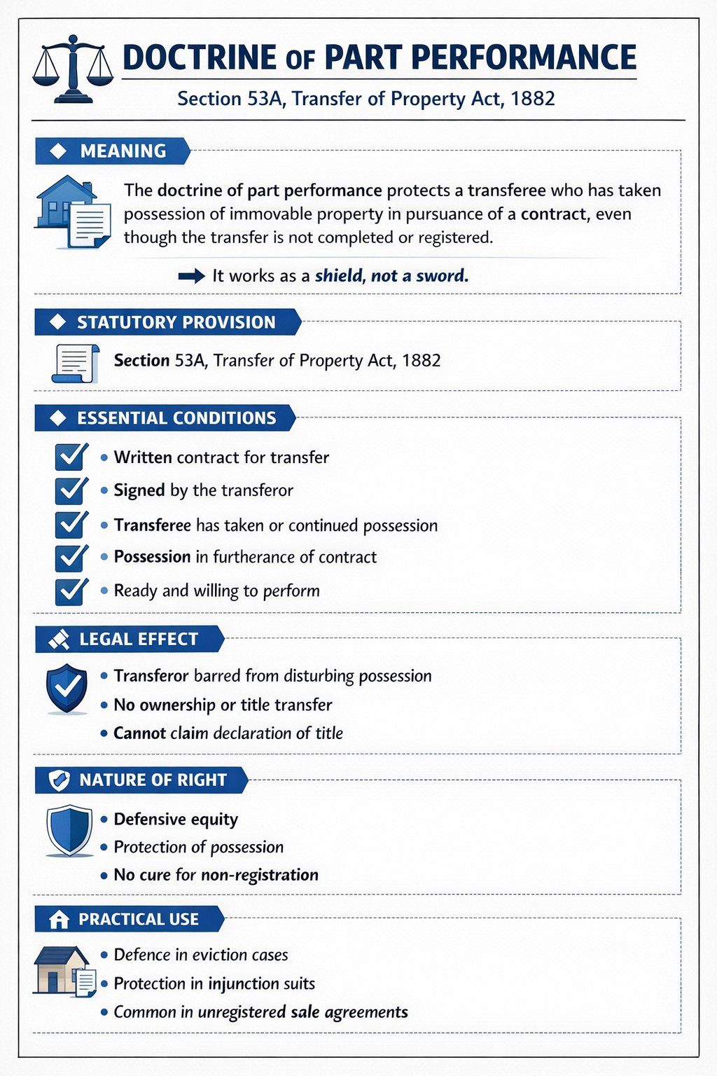 Law - Doctrine of Part Performance under section 53A of Transfer of ...