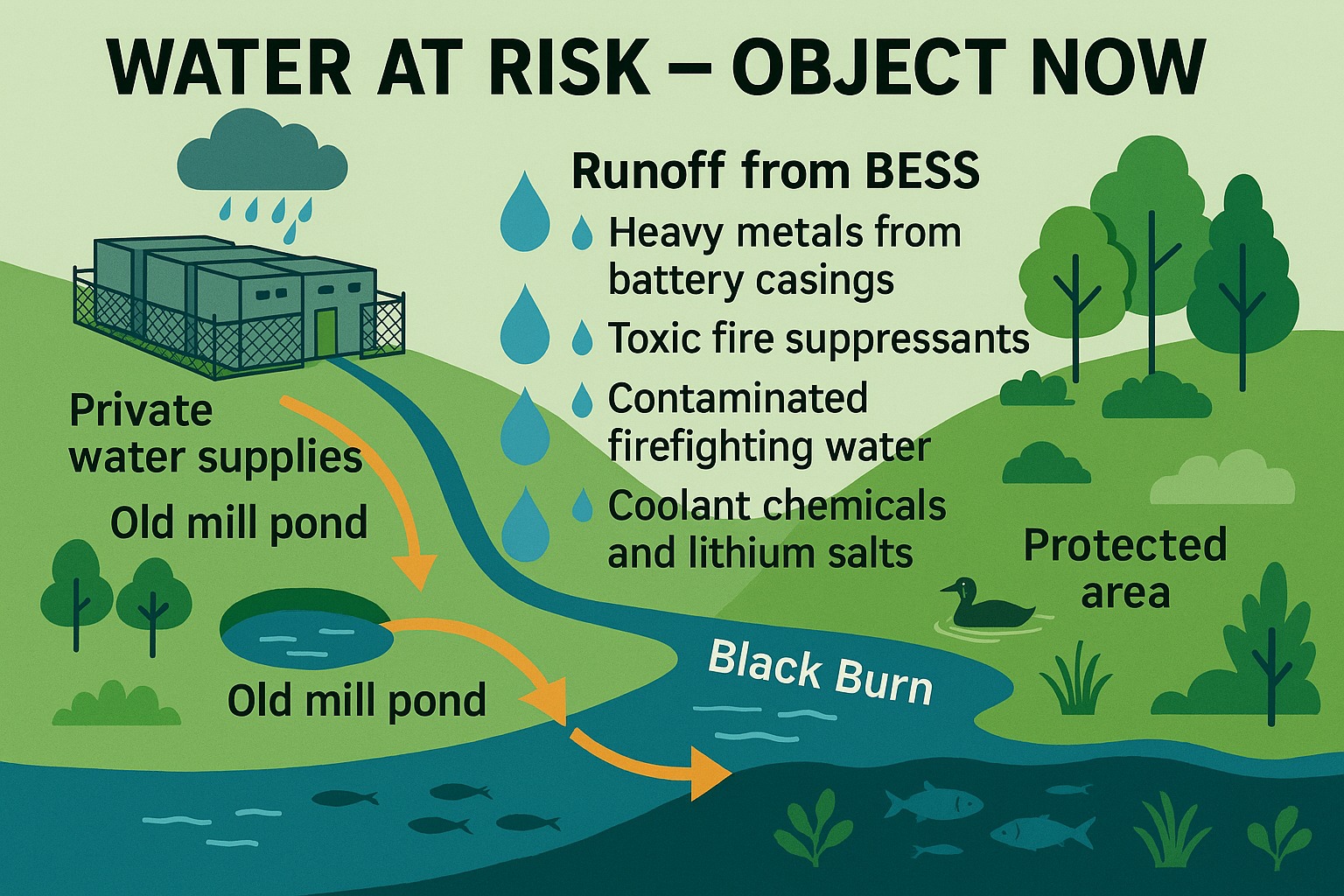 🌊 OUR WATER IS AT RISK – OBJECT... - Blackford Against BESS | Facebook