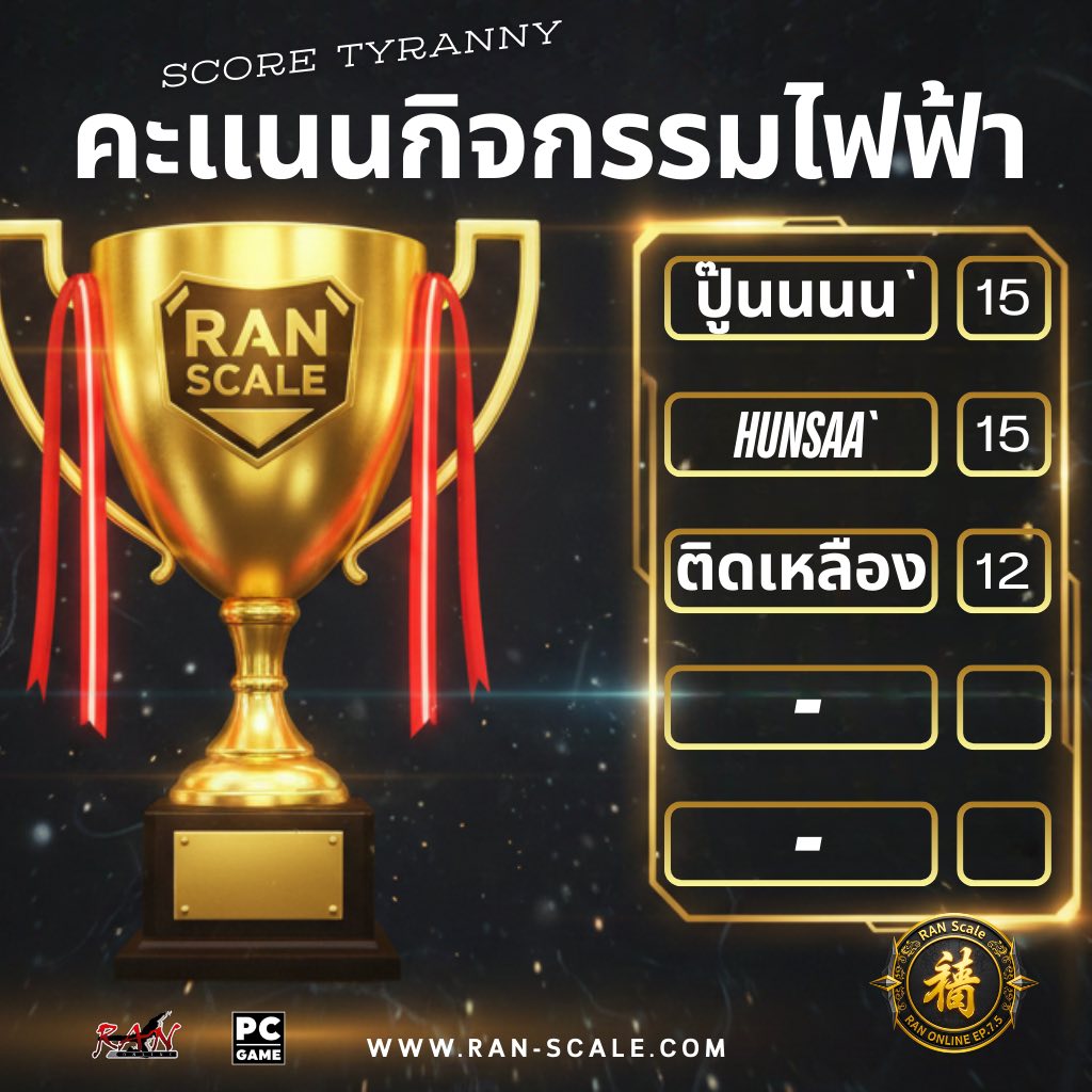 Ran Scale EP7.5