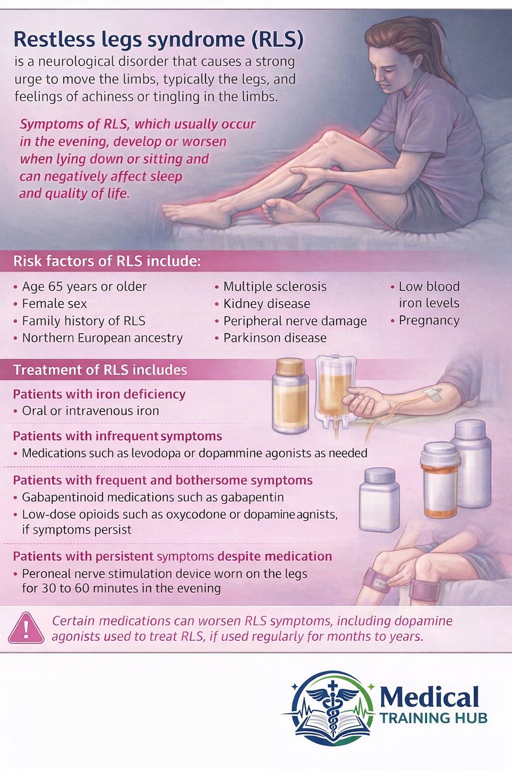 Restless Legs Syndrome causes an uncontrollable urge to move the legs, especially at night. Learn symptoms, causes, and treatment from Dr. Pravallika Dutta. #RestlessLegsSyndrome #RLS #Neurology #SleepDisorders #LegPain #NeurologicalHealth 