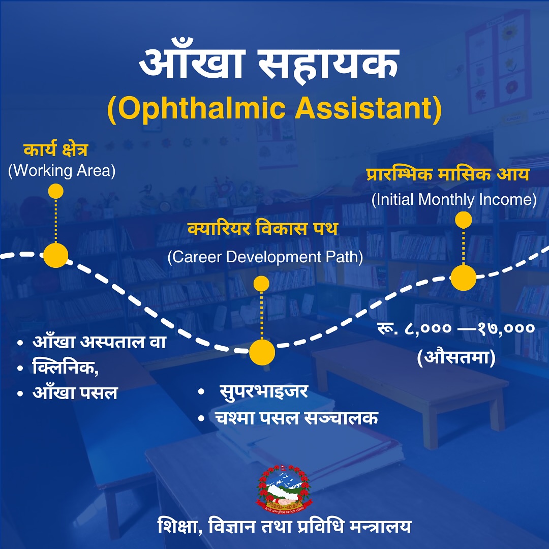 Bhaktapur Eye Institute | Thimi