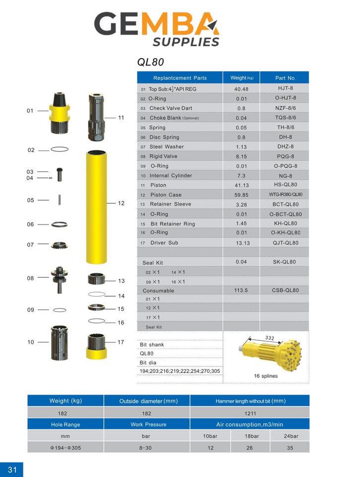 Gemba - How Does DTH (Down-the-Hole) Drilling Work? DTH drilling is a ...