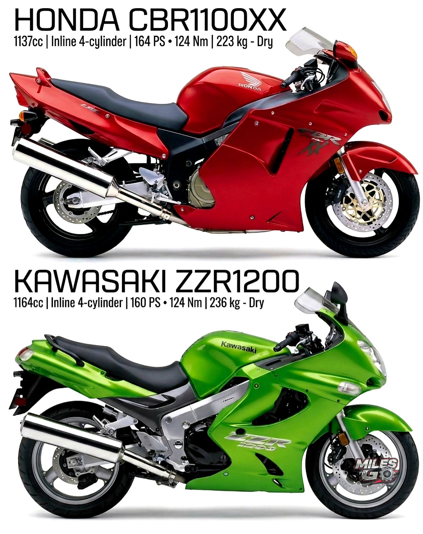 チャチャ Kawasaki ZZR1200 vs Honda CBR1100XX Super Blackbird comparison