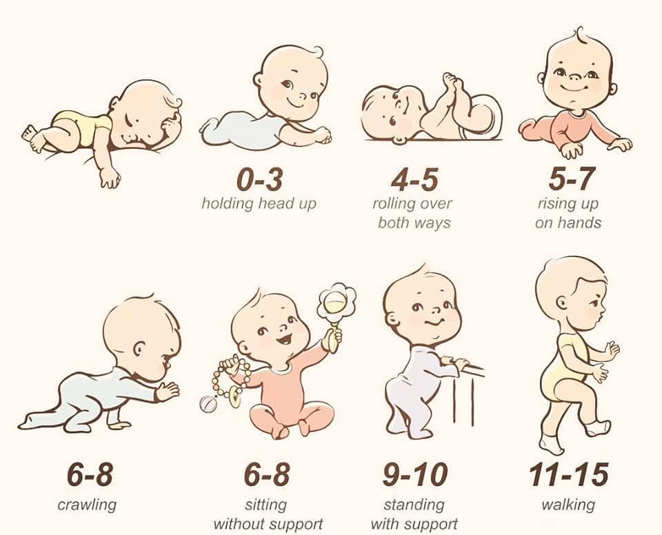 Play - What are developmental milestones? . . . . Developmental ...