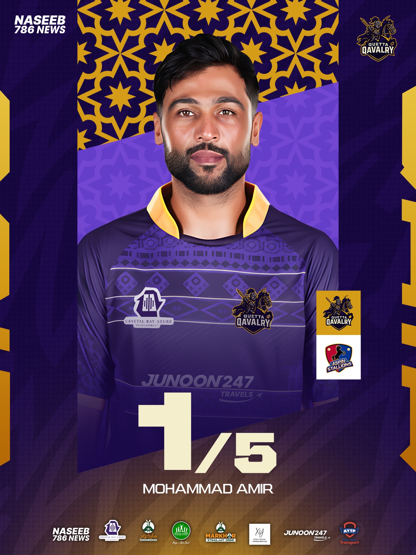 Quetta - Captain Amir, economy 2.5 in a pressure defence. Led from the ...