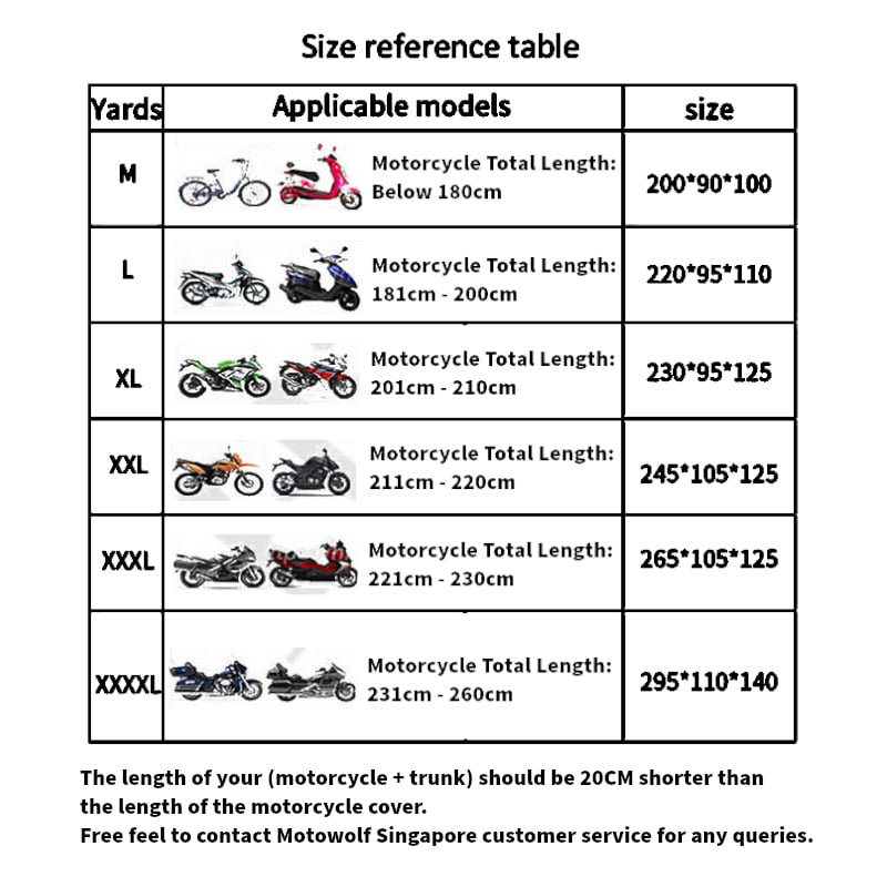 Motowolf Philippines added a new photo. - Motowolf Philippines