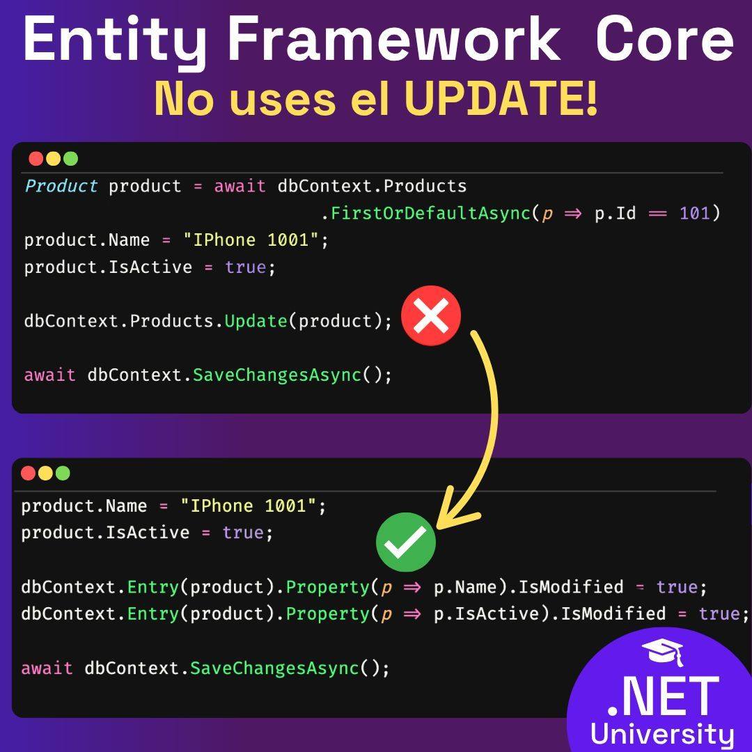 NET - No uses UPDATE en Entity Framework Core 🚫 dbContext.Update(entity ...
