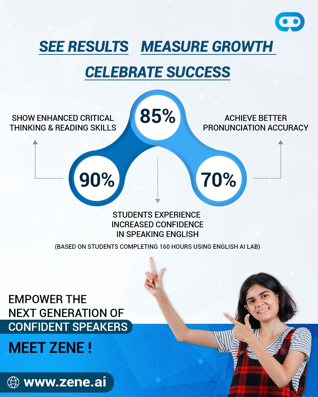 Zene.ai