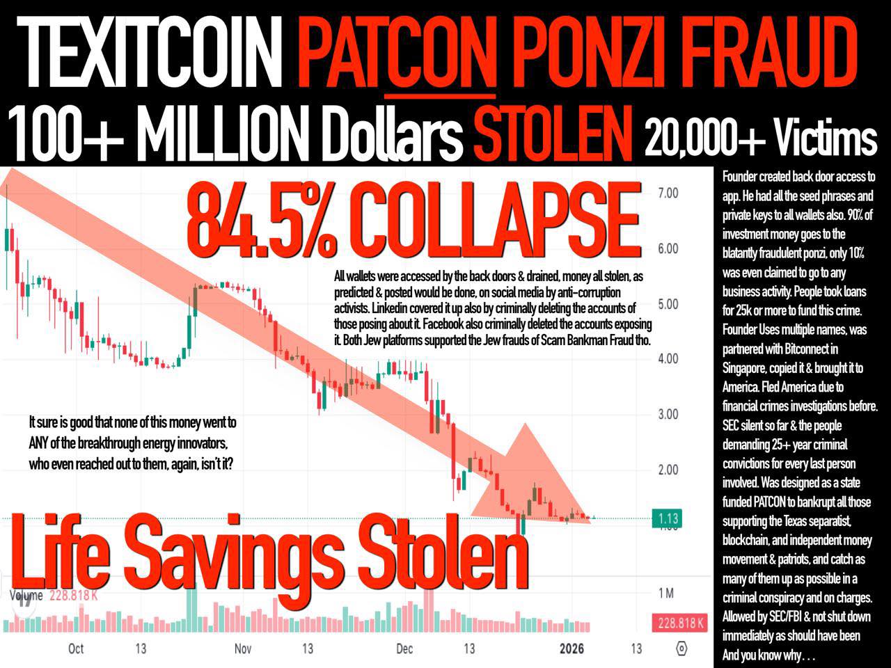 Texitcoin is a PatCon Psyop PONZI SCAM