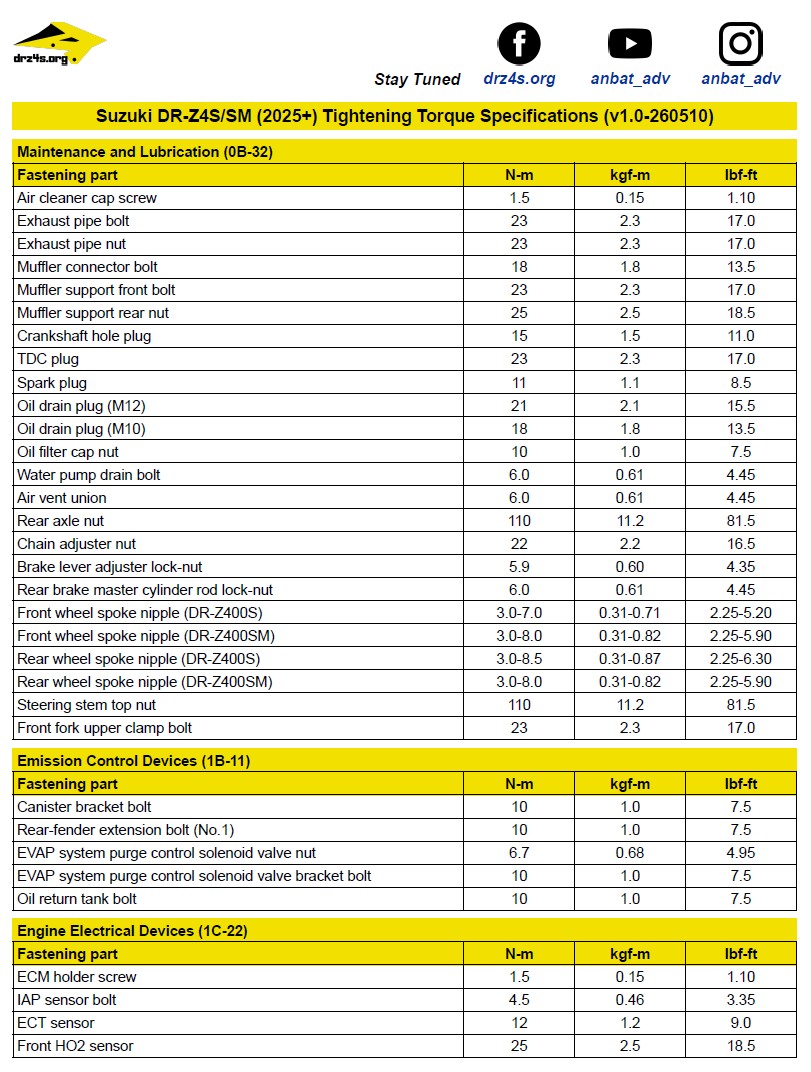 Suzuki DR-Z4S and SM 2025 torque specs table