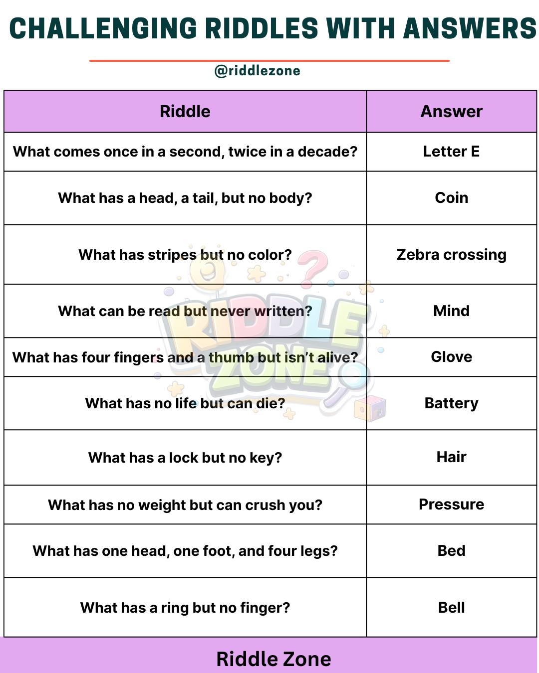 Riddle - #riddles #iQIYI #puzzle #English #esl #viral #trending | Facebook