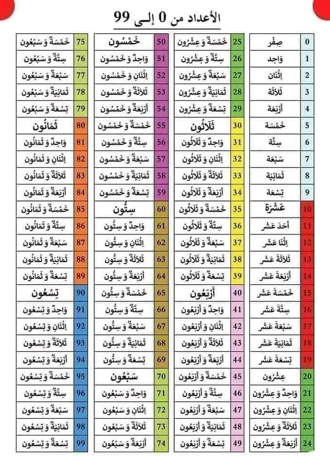 زاد التعلم - تعلم كتابة الأرقام بالحروف من 0 إلى 1000... | Facebook