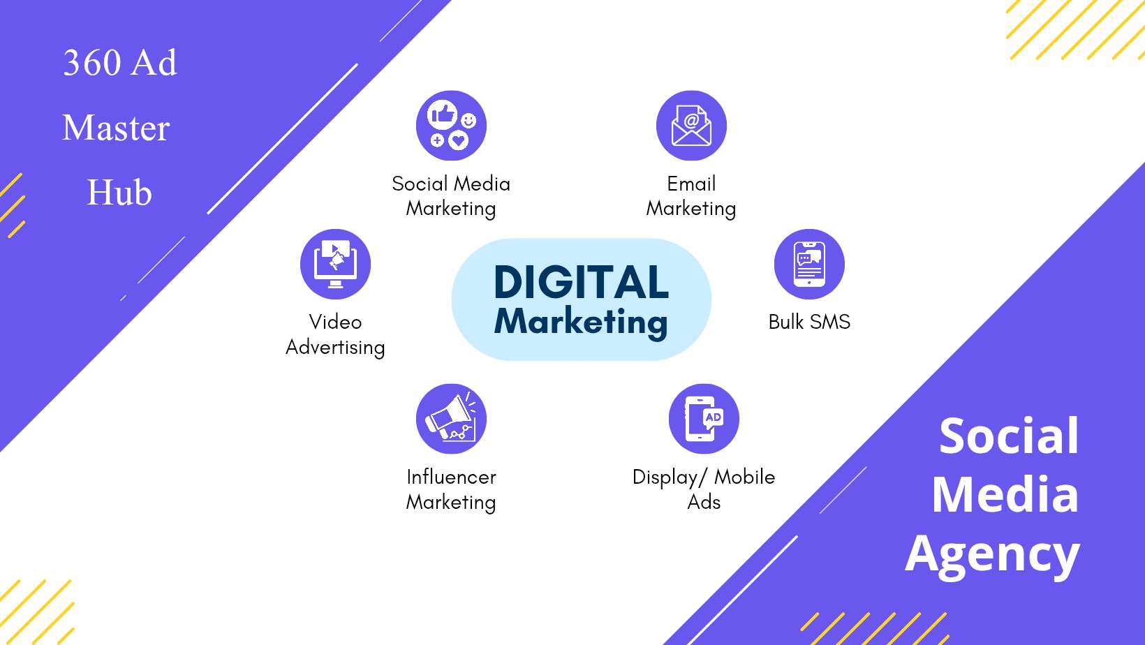 360 Ad Master Hub | Allu Multan