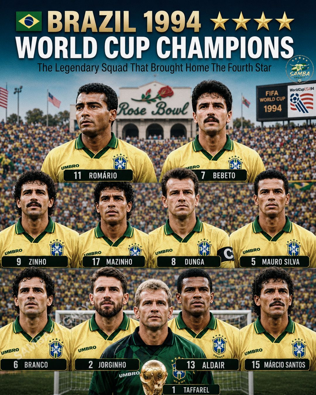 Brazil's 1994 FIFA World Cup Victory and Squad