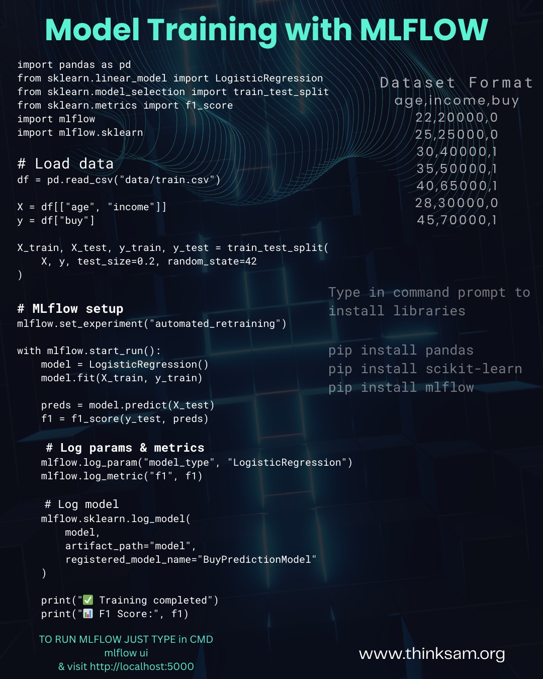 ThinkSam - Simple Machine Learning Model Training with... | Facebook