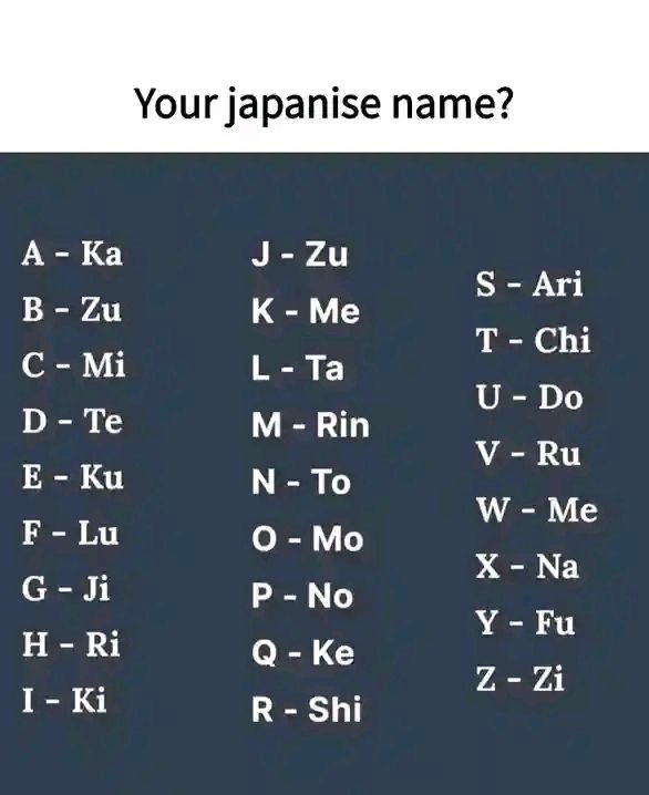 Spell your name into JAPANESE Your japanise name? A-Ka Ka A- J-Zu