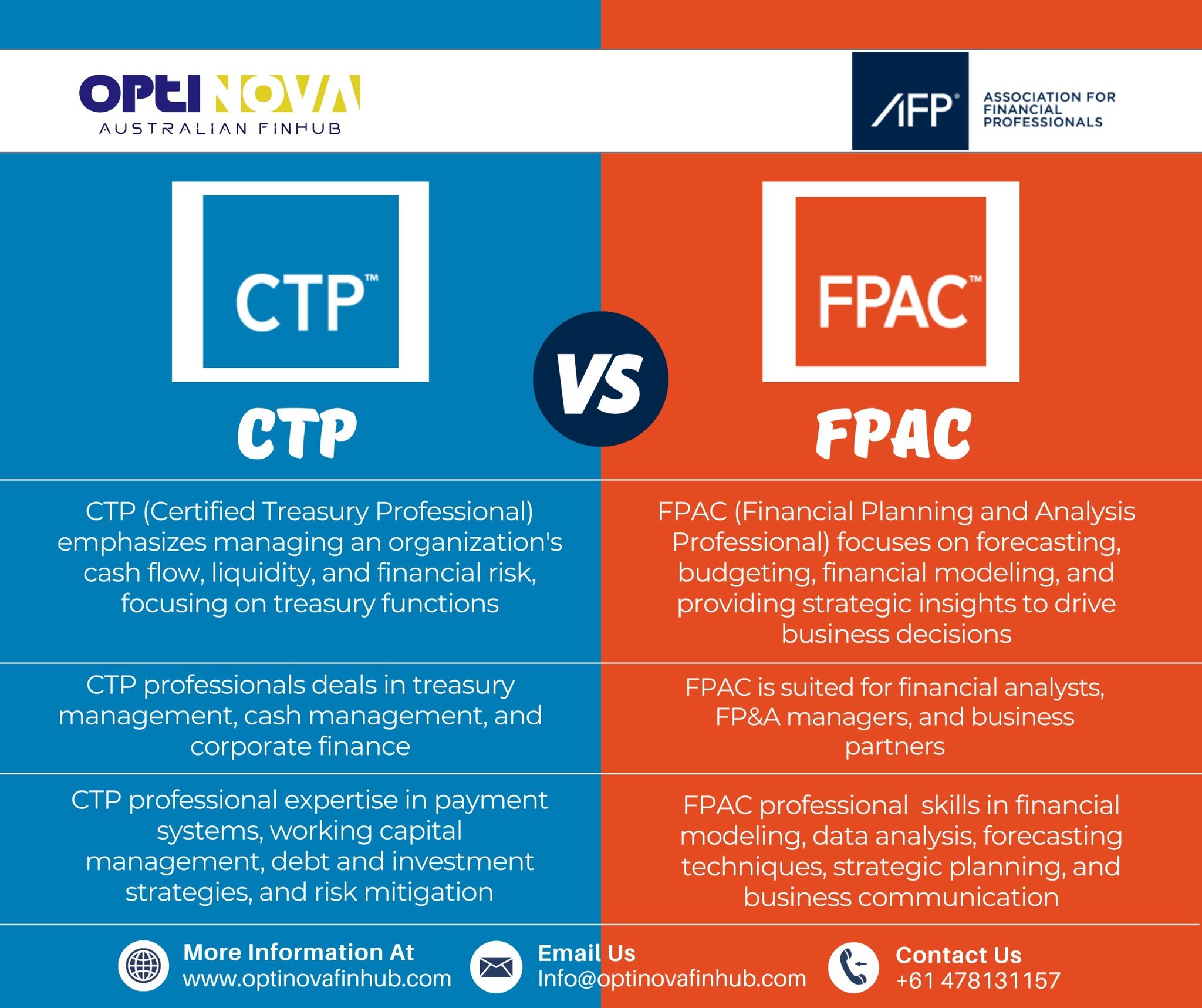 Optinova - CTP vs FPAC — Which Financial Certification Is Right for You ...