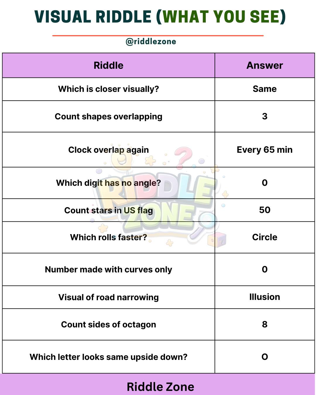 Riddle Zone