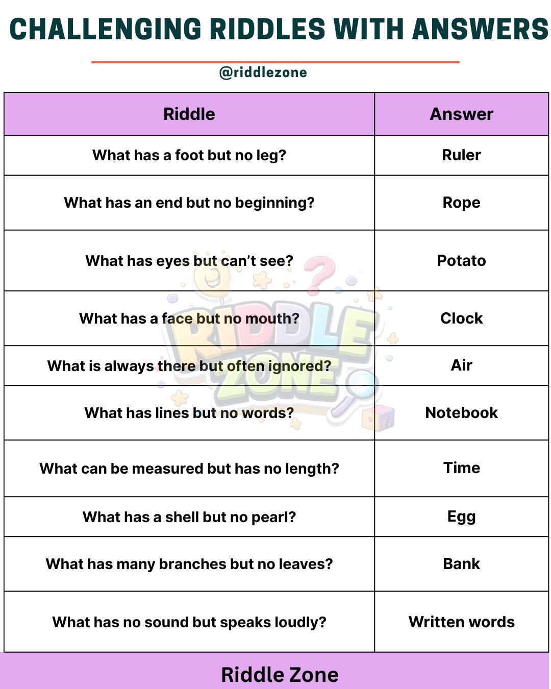 Riddle Zone