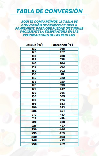 Recetas y consejos para freidoras por aire | Facebook