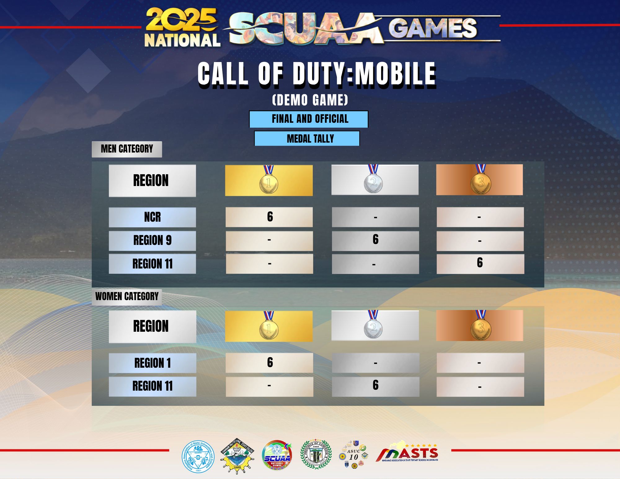2025 SCUAA National Games... - 2025 SCUAA National Games