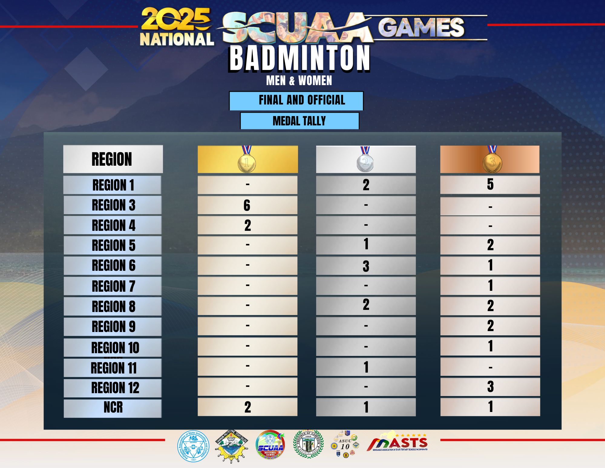 2025 SCUAA National Games... - 2025 SCUAA National Games
