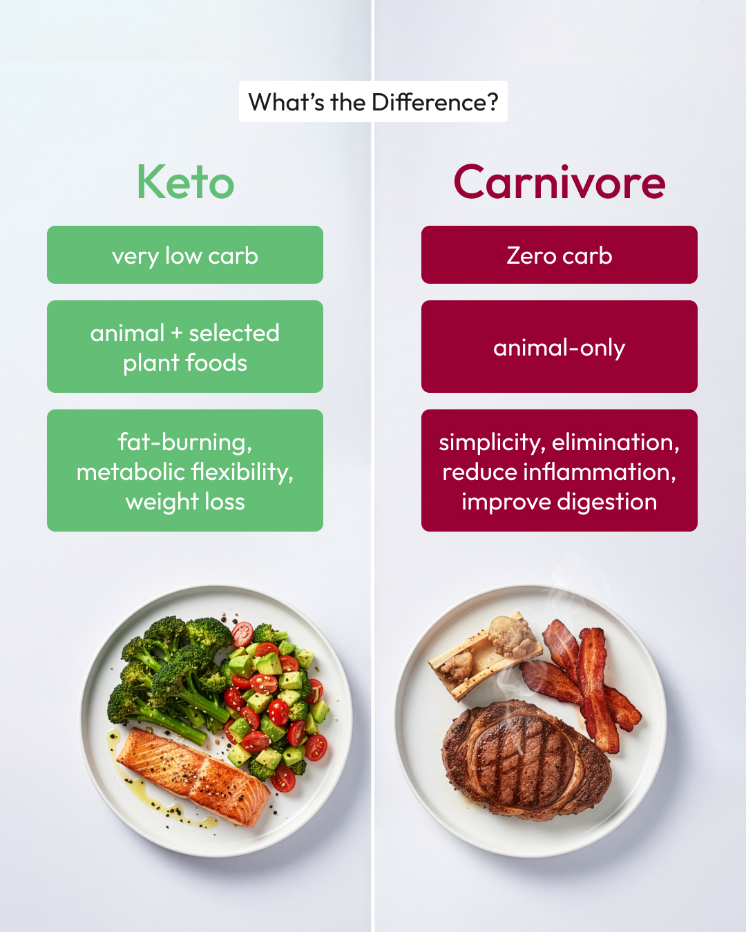Carnify - Keto vs Carnivore... what’s the difference? 🥩🥑 Both are low ...