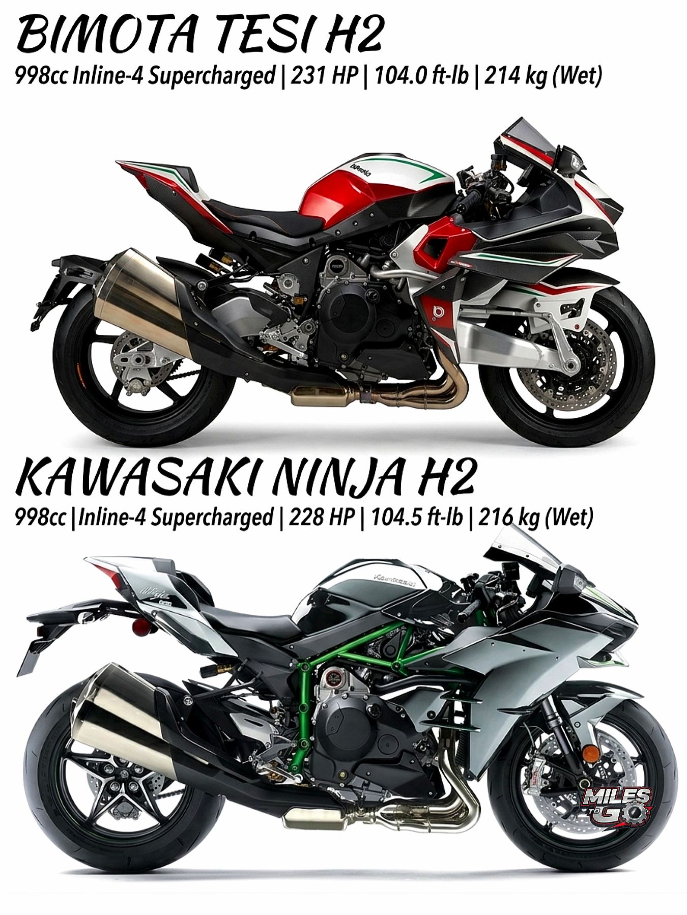 The KTM 1390 Super Duke R Evo and the Kawasaki Z H2 SE are both