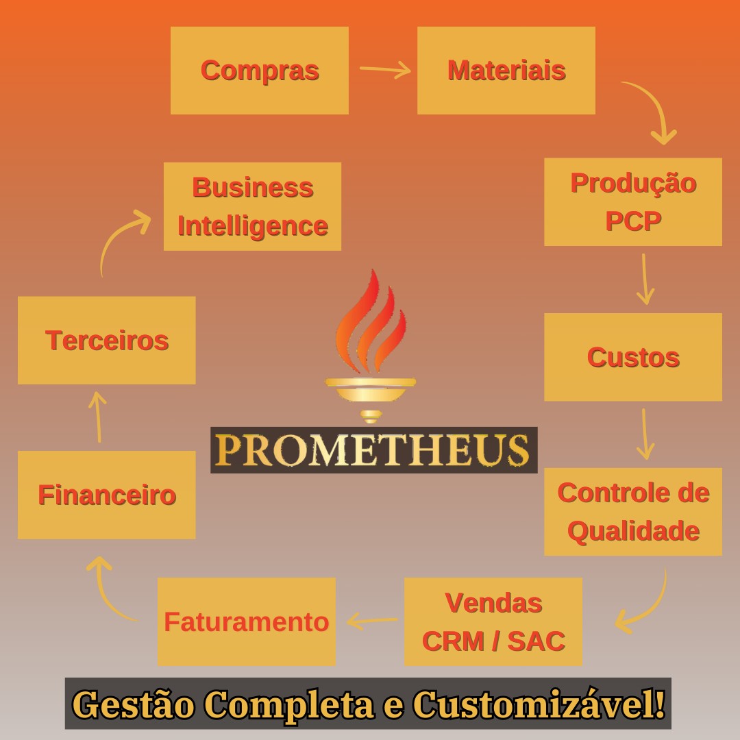 Erp.prometheus