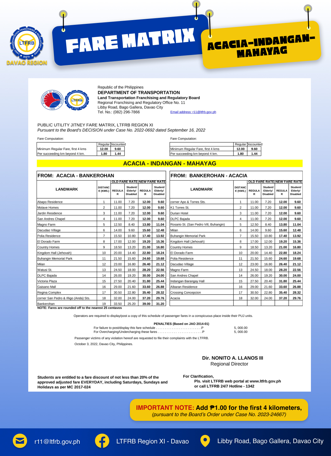 JEEPNEY FARE MATRIX - Superbalita Davao | Facebook